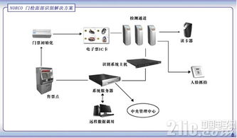华北工控嵌入式工业电脑成功应用奥运会安防体系人脸识别项目