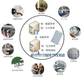 为什么1500家客户都选择讯道通信？专业一卡通系统与计算机系统集成的十年深耕